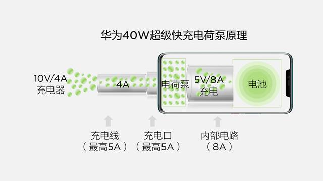 xr支持快充吗，苹果xr支持多少瓦快充（XR和华为Mate20的充电速度到底差多少）