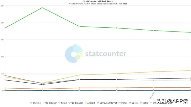 手机怎么设置默认浏览器，vivo手机怎么设置默认浏览器（6个超好用的手机浏览器）