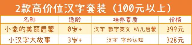 录的部首是什么，录的部首是什么偏旁（我们耗时3个月测评了7款学拼音、识字神器）