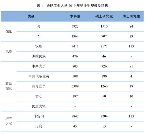 合肥工业大学就业信息网，合工大为什么没评上985大学（500强企业都来\