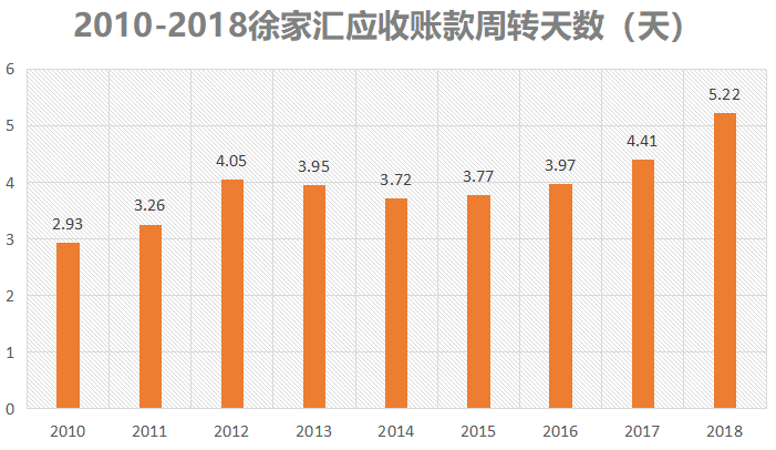 徐家汇商城（手握上海老字号百货品牌）