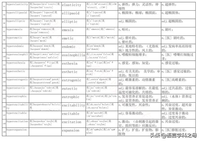 国民homo什么意思，homolive什么梗（总结了367个以hyper、240个以hypo前缀、106个以homo前缀的单词）