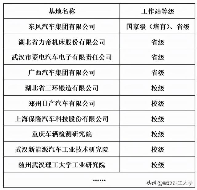 武汉理工大学汽车工程学院，湖北理工类大学排名及分数线（湖北理工类大学排名及分数线是多少）