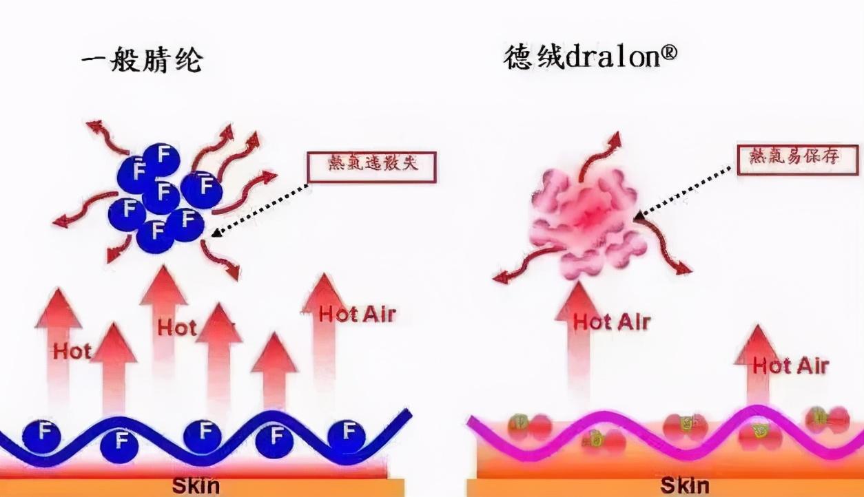 德绒是什么面料，德绒成分比例和面料知识