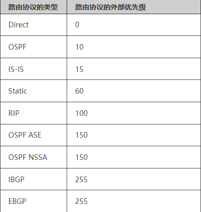 fib是什么意思，纨绔子弟的意思是什么意思（带你了解路由协议基础）