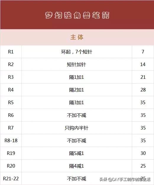 笔筒怎么做,可爱的笔筒怎么做(萌系钩织笔筒附详细教程哦) 笔筒怎么做,可爱的笔筒怎么做(萌系钩织笔筒附详细教程哦)