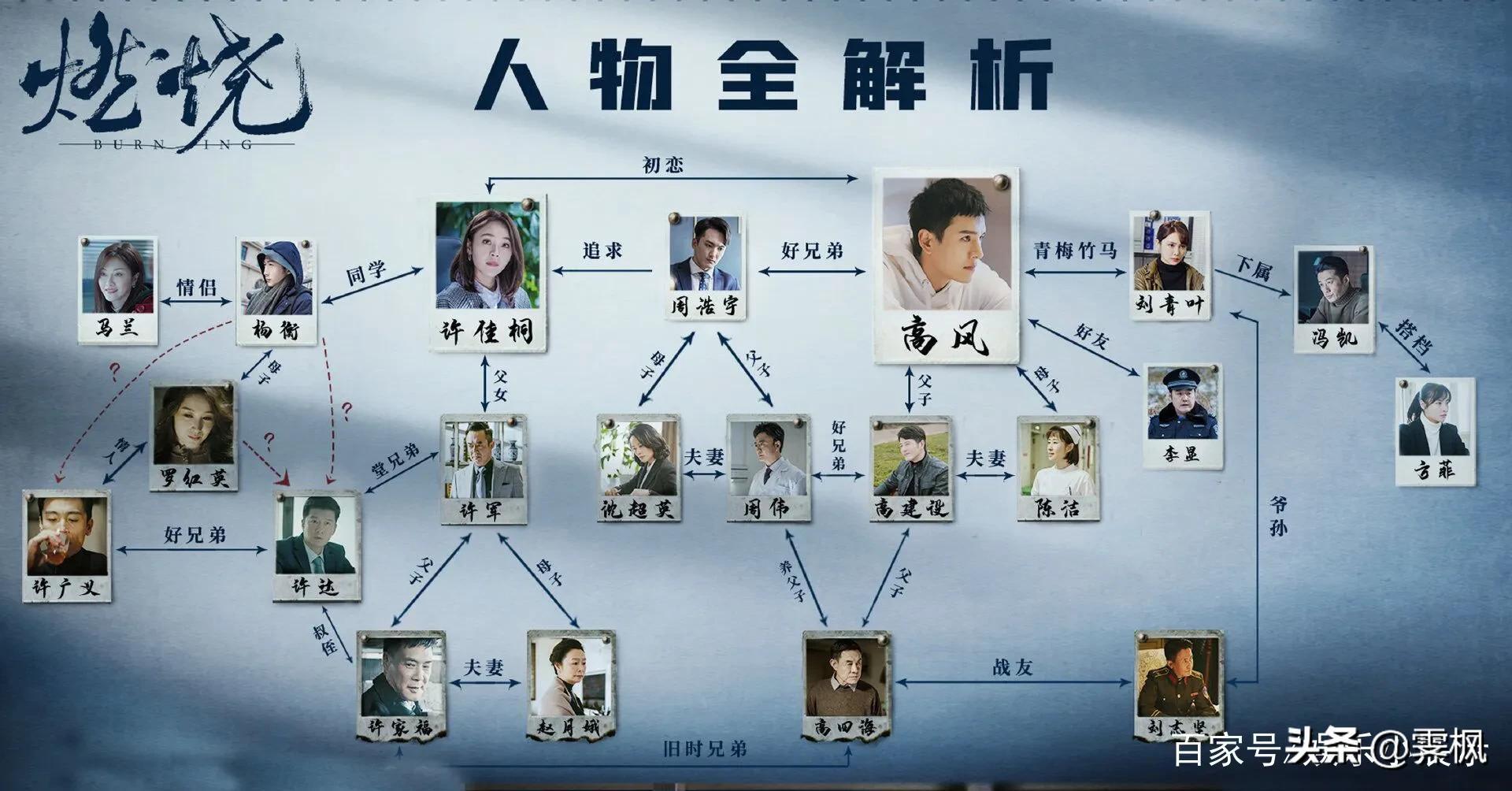 盘点影视剧里的人物关系,一共104部
