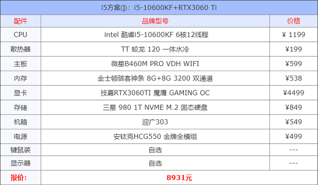 组装机配置清单，台式机组装配置清单（2021年8月组装机配置方案）