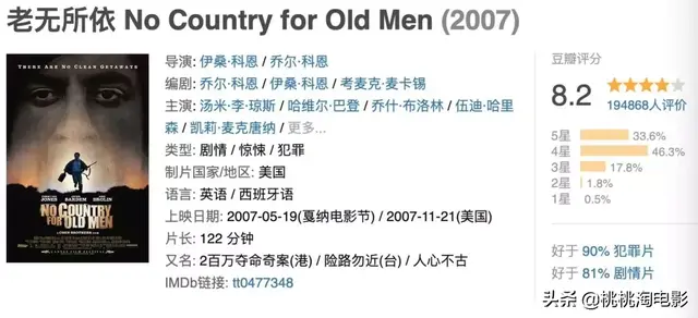 2012奥斯卡提名，奥斯卡100个提名（《寄生虫》就是奥斯卡历史上的最佳影片）