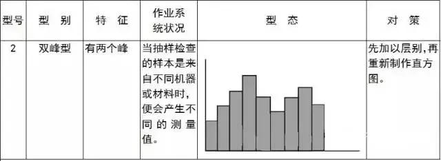 qc的七大手法分别是什么，qc七大手法是什么（从零开始）