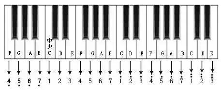 五线谱上画的是什么，五线谱上画的是什么（零基础学习五线谱基础知识）