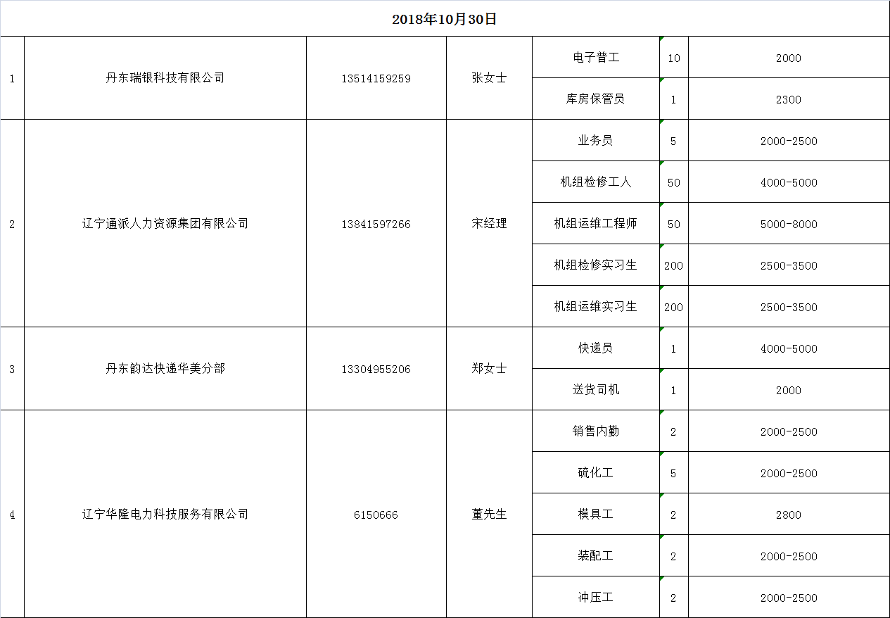 丹东供求信息网招聘网(丹东卫生系统招聘)插图