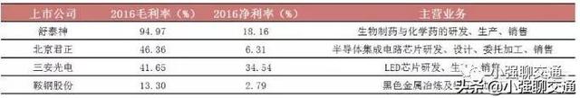 纯利润是什么意思，毛利润和纯利润是什么意思（毛利润、纯利润、净利润之间有什么区别）