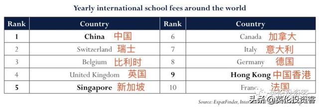 上海国际学校学费，上海口碑最好的私立国际学校（上海国际学校学费排名大起底）
