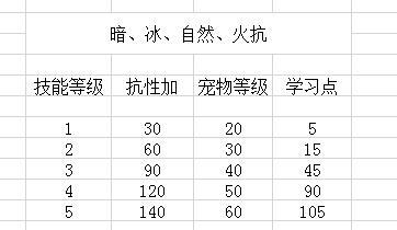 60年代猎人宠物排名，60年代猎人练级天赋加点（猎人宠物的基础知识）