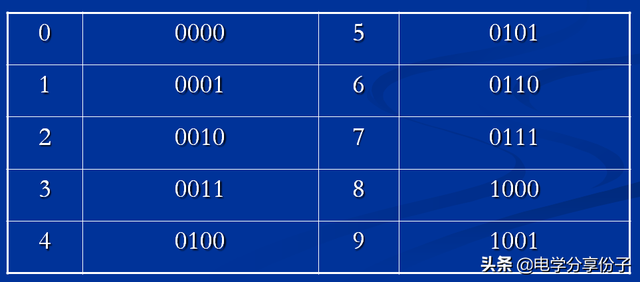 ds1302时钟芯片工作原理，ds1302时钟芯片工作原理及说明（DS1302时钟-单片机教程）