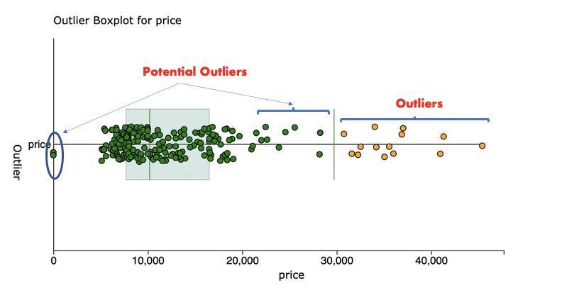 undefined翻译中文什么意思，undefined是什么意思（异常值！为什么）