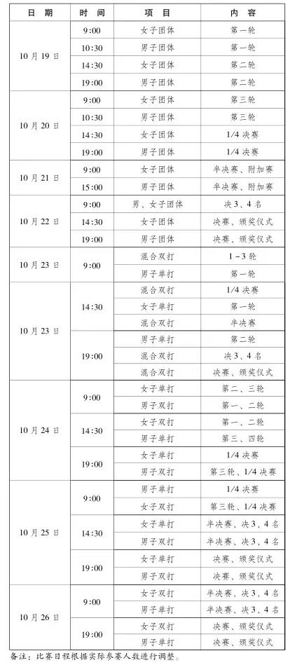 2019武汉军运会时间表，武汉军运会时间（武汉军运会最全项目赛程）