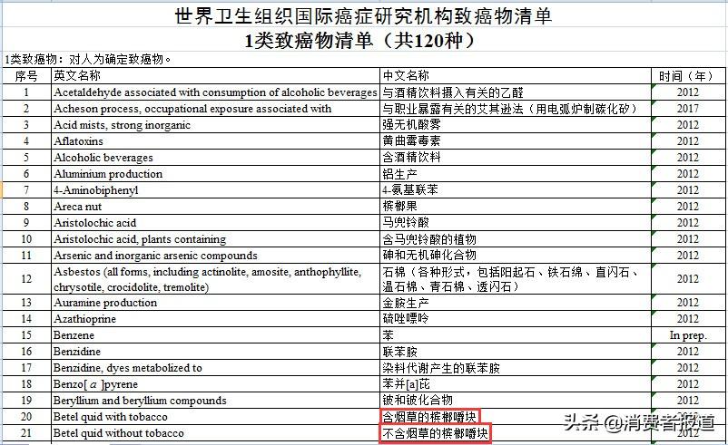 槟榔为什么会上瘾(为什么槟榔第一口汁要吐掉)插图(7)