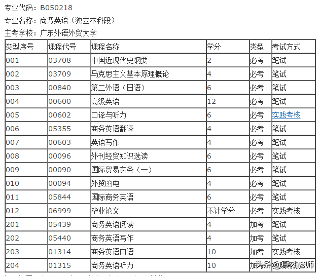 商务英语自考本科，商务英语自考本科考哪几门（自考中商务英语专业学习内容和就业出路）