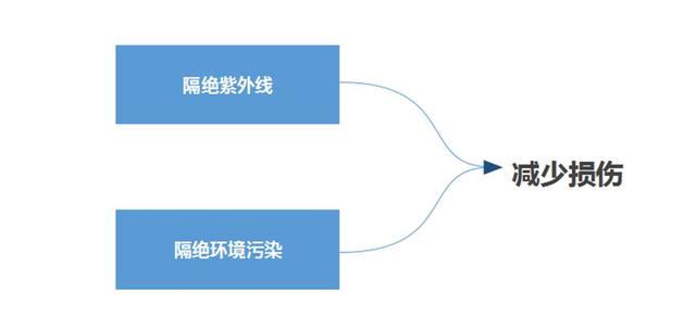 干性皮肤用什么补水效果好，干性皮肤用什么补水好（四步重回水嫩状态）