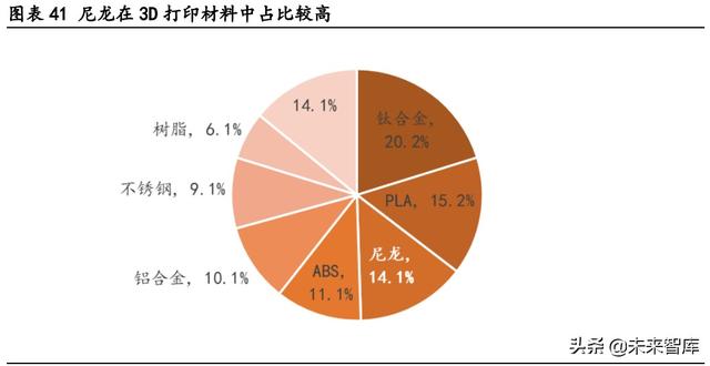 尼龙耐高温多少度（尼龙在中国有望迎来二次腾飞）