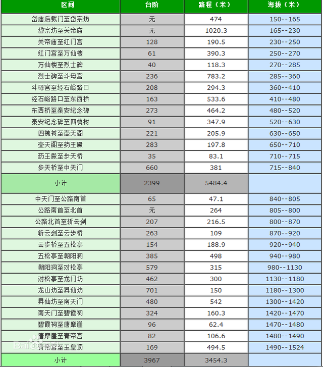 多云爬泰山还可以看到日出吗，泰山多云能不能看到日出（体力不好的你需要这样一份攻略）