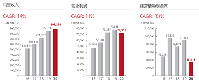 复合增长率计算公式，复合增长率计算公式是什么（你知道该怎么计算吗）