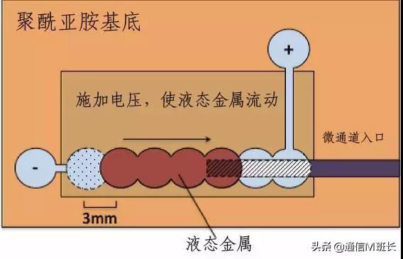 天线原理和应用，盐水和塑料一样可以造天线了