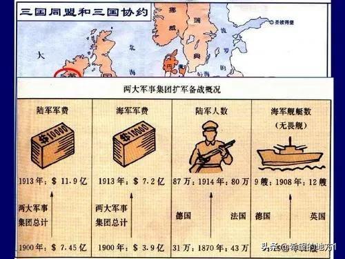 第一次世界大战的导火线，第三次世界大战的导火索在哪（萨拉热窝事件——第一次世界大战的导火索）