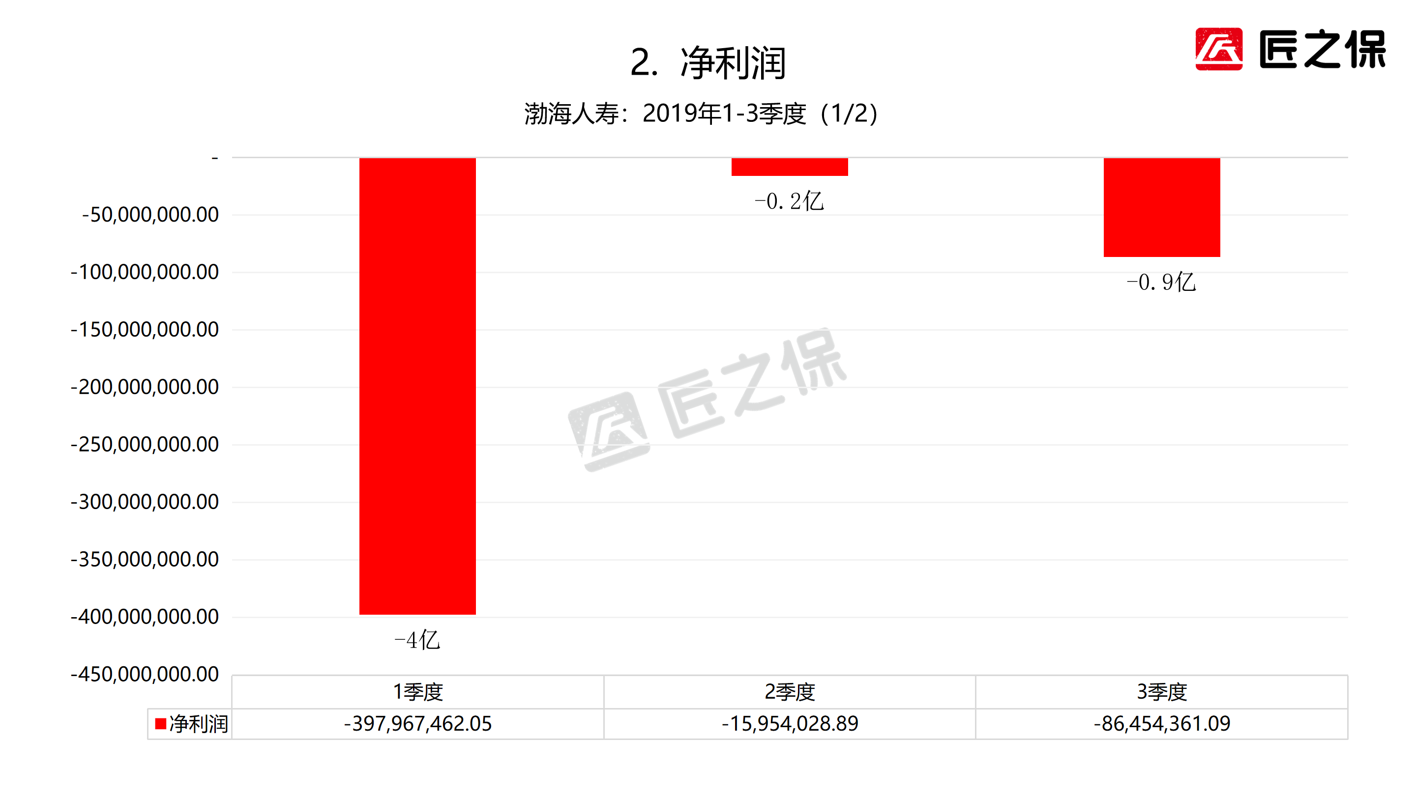 渤海保险公司（我叫渤海人寿）