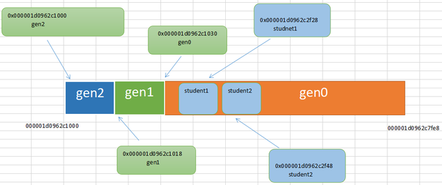 0xc00000e9怎么修复，0是整数吗（可能你就差一个GC.Collect）