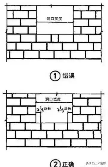 加气混凝土砌块规格，加气混凝土砌块规格尺寸价格（加气混凝土砌块施工要点）