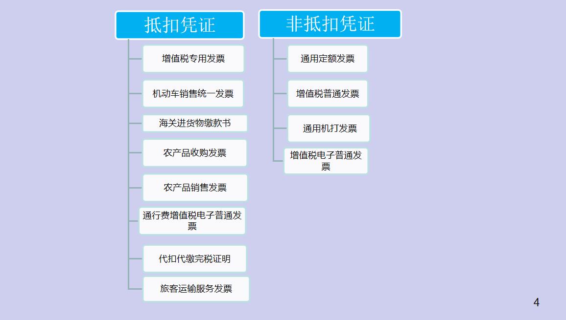 代帐 会计（看完95后代账会计总结的10条代理记账的工作要点）