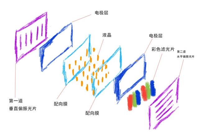 uled和oled的区别，uled和oled的区别哪个好详细介绍（ULED、QLED、SLED……买电视之屏幕面板大科普）