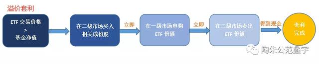 場內贖回基金多久到賬，場內基金贖回多久可以到賬？