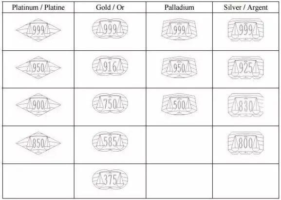 劳力士狗头标在哪里，劳力士狗头金标志（腕表的隐藏标志 你了解多少）