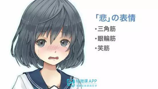 如何画小人表情的简笔画，如何画小人表情的简笔画图片（动漫人物表情的绘制教程）