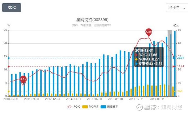 星网锐捷股票（全方位透视星网锐捷、天源迪科的投资价值）