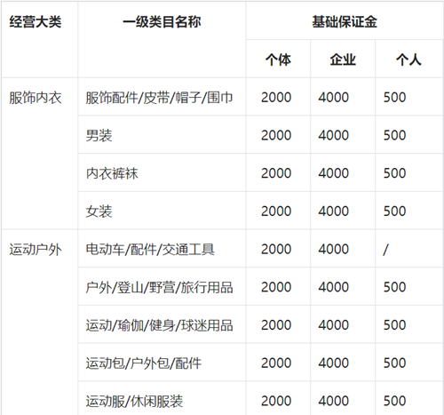 抖音小店怎么开(抖音小店怎么运营)