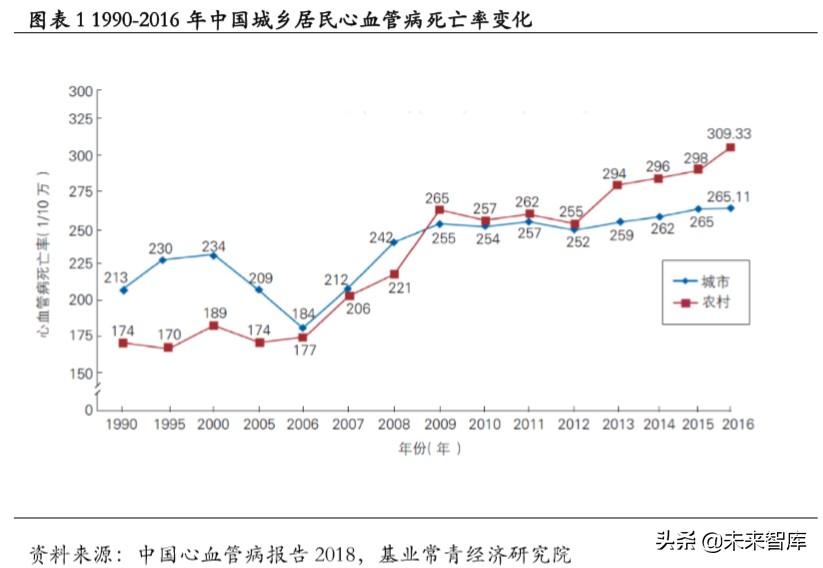 darma（医疗设备专题报告）