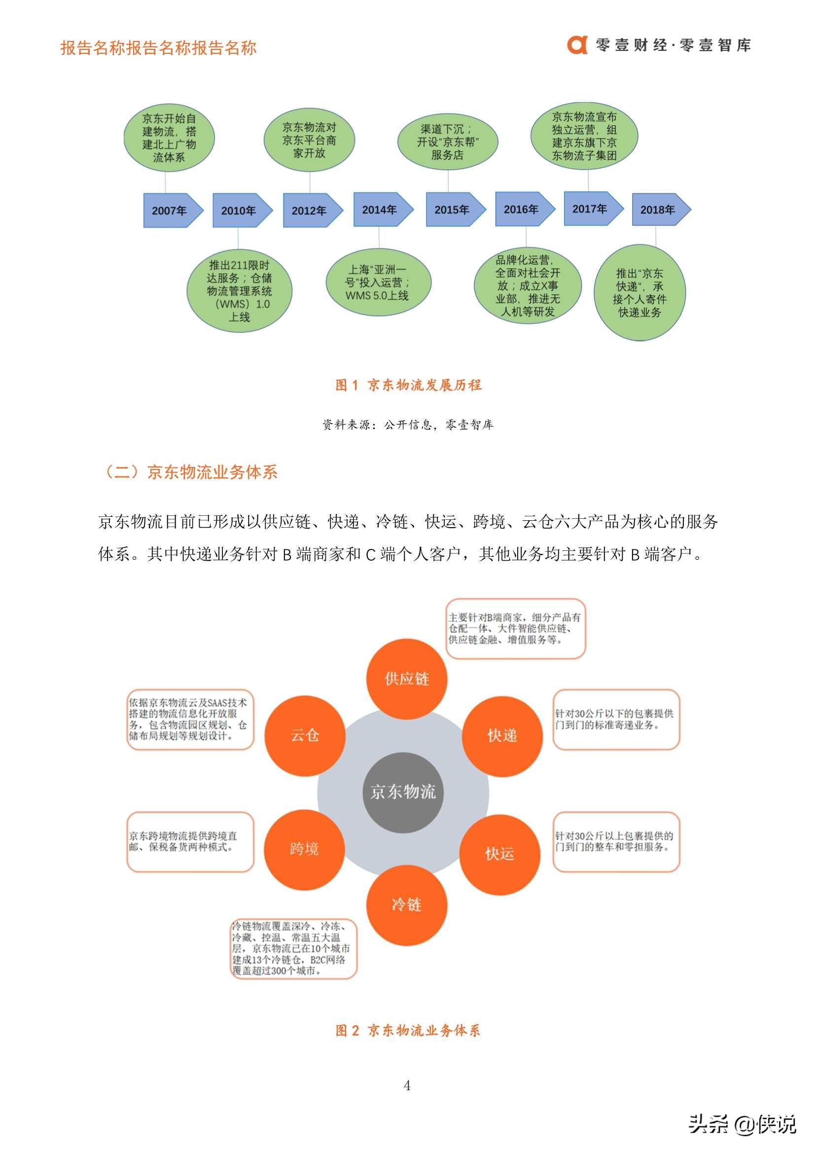 京东物流模式(京东商城配送方式)