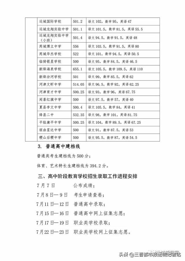 运城中考分数查询，2022山西高考分数线发布（运城市2019年中考成绩公布）