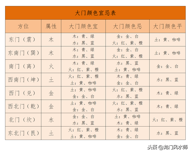 进户门什么颜色风水好 进户门最吉利的颜色与五行关系，进户门什么颜色风水好（吉宅的风水格局——大门篇之“大门的颜色符合五行原则”）