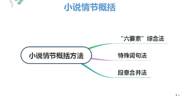 踱来踱去的意思，初中语文七年级下册第二单元复习