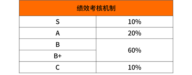 华为职级薪级表，互联网大厂的薪资和职级一览