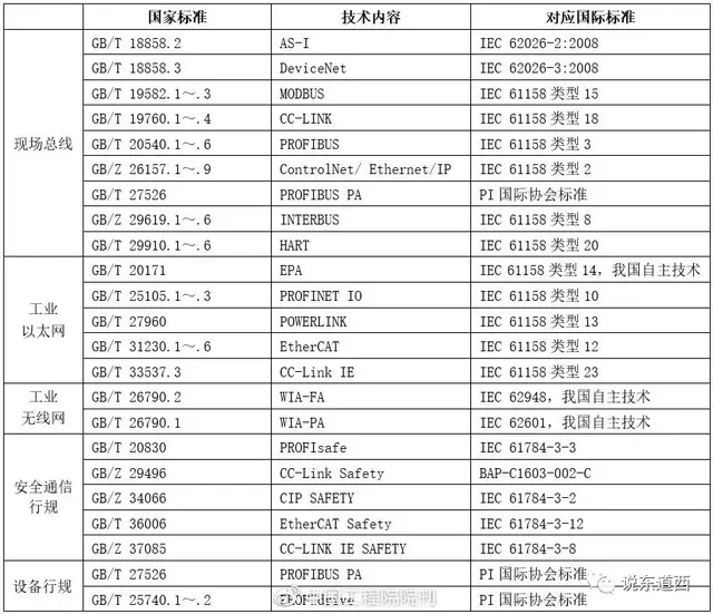 wsn是什么意思，pw网络用语是什么意思（于工业“是什么”与“干什么””）