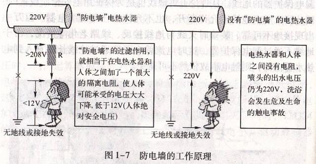 热水器怎么挑选是最好的，别听导购说得“天花乱坠”