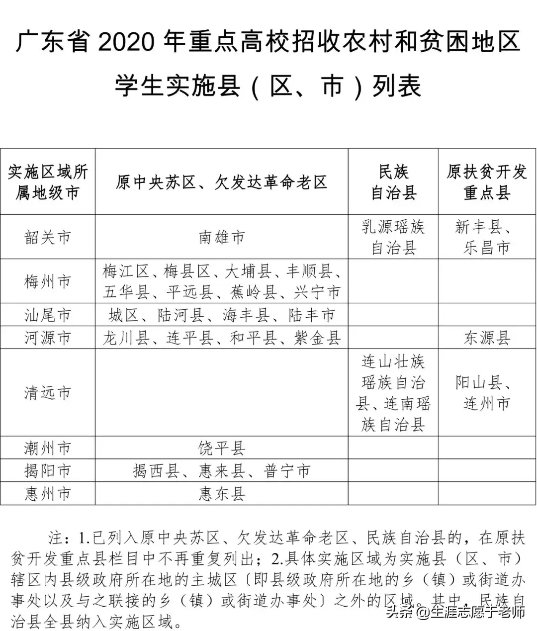 地方专项计划招生是什么意思，地方专项计划招生是什么意思利弊（全部内容）