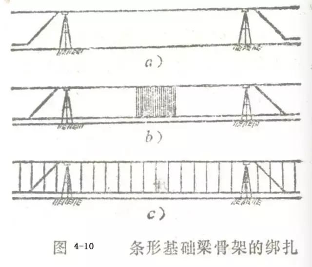 钢筋的横筋纵筋是怎么区分的啊，钢筋的横筋和纵筋怎么看（钢筋现场绑扎细节详解）